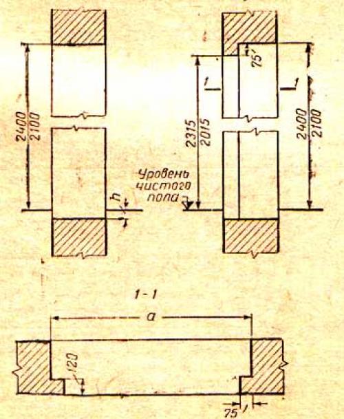 Что такое дверно-оконные проемы в строительстве деревянного дома. Проемы
