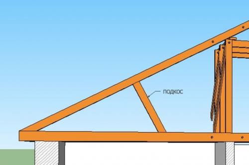 Двускатная крыша в двух уровнях. Основные понятия и термины