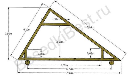 Как соединить разноуровневые крыши. Устройство каркаса и правильный расчет