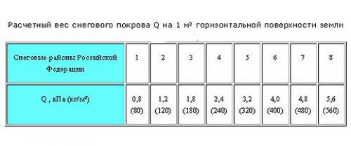 Двускатная крыша гаража с разными скатами. Плюсы и минусы 07