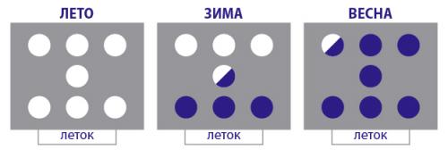 Как организовать вентиляцию в улье из пластиковой бутылки. Вентиляция в ульях из пенополиуретана