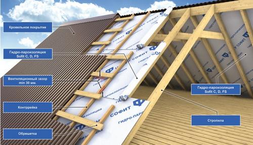 Стропильная система двускатной крыши чертеж. Конструкция двускатной крыши