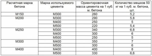 Как оценить эффективность МЗЛФ на пучинистых грунтах. Мелкозаглубленный ленточный фундамент