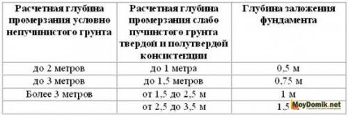 Методика МЗЛФ на пучинистых грунтах: основные принципы и применение 10 Методика МЗЛФ на пучинистых грунтах: основные принципы и применение 10
