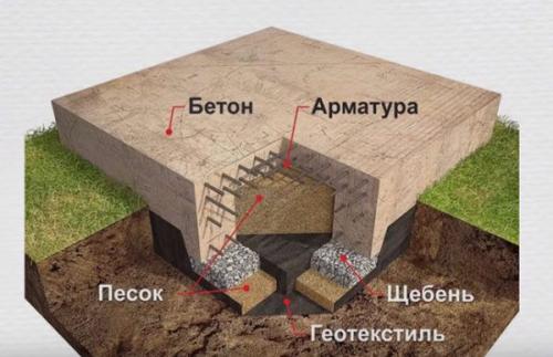 Какие факторы влияют на эффективность МЗЛФ на пучинистых грунтах. Как не допустить разрушения постройки от морозного пучения