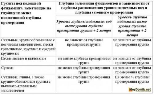 Методика МЗЛФ на пучинистых грунтах: основные принципы и применение 09 Методика МЗЛФ на пучинистых грунтах: основные принципы и применение 09