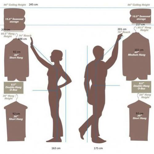 Как избежать 10 наиболее распространенных ошибок при обустройстве гардеробной 02