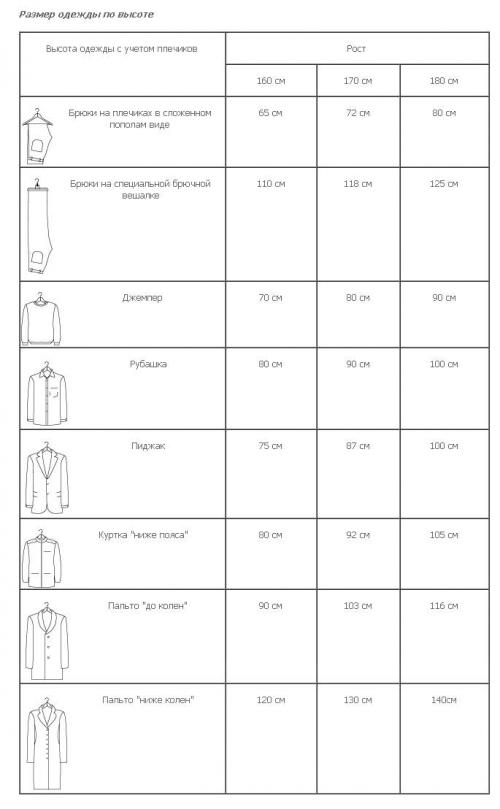 Как избежать 10 наиболее распространенных ошибок при обустройстве гардеробной 20