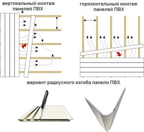 Отделка стен панелями ПВХ в гардеробной комнате. Стеновые панели в интерьере 2022: ТОП-200 лучших идей с фото (+ новинки) 30 Отделка стен панелями ПВХ в гардеробной комнате. Стеновые панели в интерьере 2022: ТОП-200 лучших идей с фото (+ новинки) 30