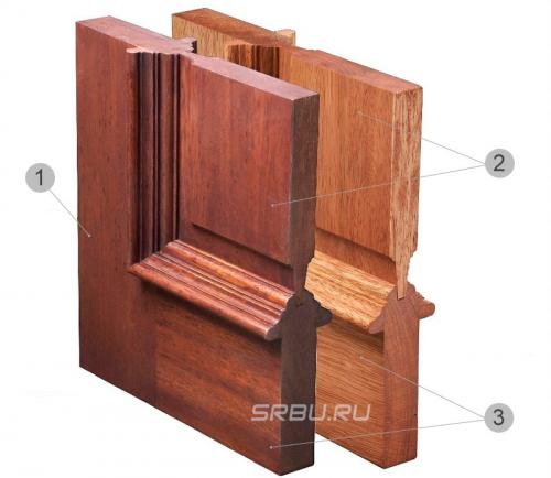 Какие функции могут быть включены в межкомнатные двери. Устройство основных типов межкомнатных дверей