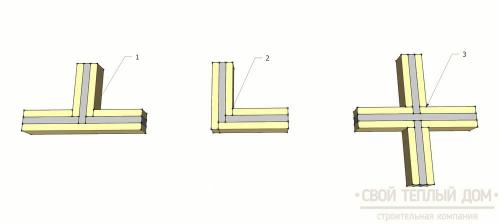 Сборка каркасного дома из брусьев: шаг за шагом 13 Сборка каркасного дома из брусьев: шаг за шагом 13