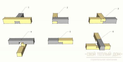 Сборка каркасного дома из брусьев: шаг за шагом 11 Сборка каркасного дома из брусьев: шаг за шагом 11