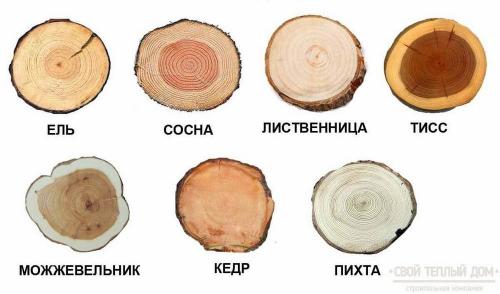 Сборка каркасного дома из брусьев: шаг за шагом 10 Сборка каркасного дома из брусьев: шаг за шагом 10