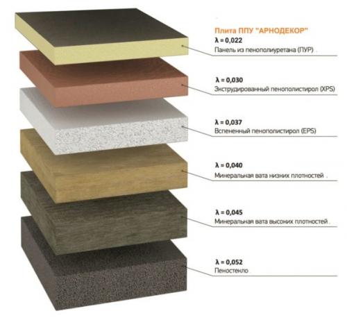 Сделай свою одноразовую ппу: руководство для начинающих 15