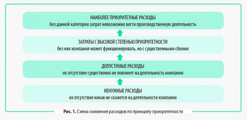 Какие стратегии можно использовать для увеличения прибыли бизнеса. Повышаем прибыль предприятия за счет оптимизации затрат