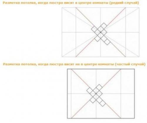Как правильно укладывать плитку вдоль краев потолка. Разметка потолка под потолочную плитку