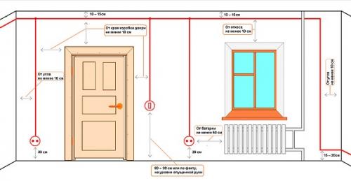 Подготовка к ремонту комнаты. Основные этапы ремонта квартиры вторички 01 Подготовка к ремонту комнаты. Основные этапы ремонта квартиры вторички 01