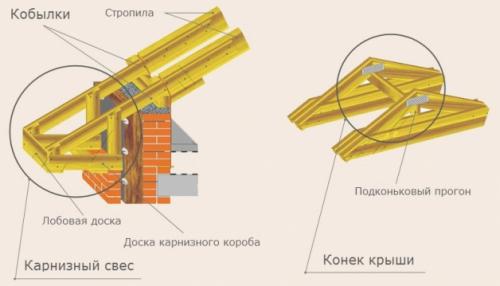 Какие преимущества имеет несимметричная двускатная крыша по сравнению с симметричной