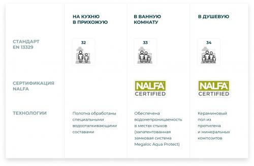 Ламинат для кухни: как выбрать лучший вариант 02