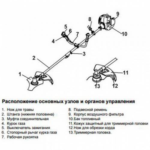 Как разобрать мотокосу для транспортировки. Ремонт мотокосы своими руками: неисправности и их устранение