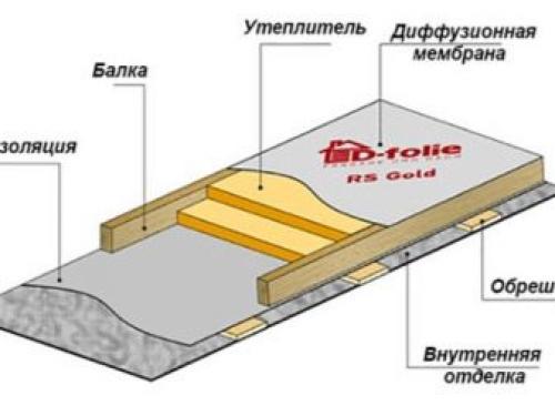Как и чем утеплить потолок в частном доме. Минеральная вата 05