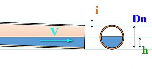 Вакуумный клапан для канализации. Для чего нужен вакуумный клапан в канализационной системе 02 Вакуумный клапан для канализации. Для чего нужен вакуумный клапан в канализационной системе 02