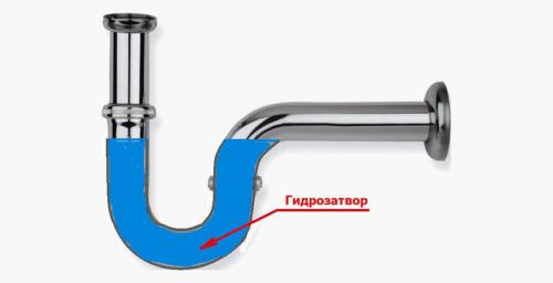 Вентиляция канализации в частном доме. Соблюдение основных правил в обустройстве вентсистемы 06 Вентиляция канализации в частном доме. Соблюдение основных правил в обустройстве вентсистемы 06