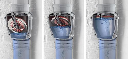 Фановая вентиляция канализации. Фановая вентиляция санузлов в частном доме