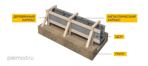 Смесь цементно стружечная: что это и как ее использовать 08