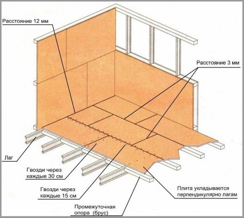 Как готовится смесь цементно стружечная. Подготовительные работы