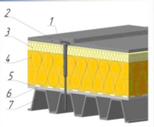 Как использовать смесь цементно стружечная для ремонта кровель. Сухие конструкции