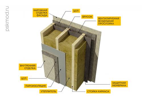 Смесь цементно стружечная: что это и как ее использовать 09