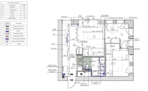 Какие факторы влияют на стоимость ремонта квартиры