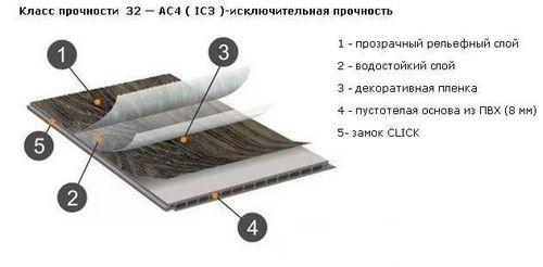 Как защитить ламинат на кухне от воды. В чем достоинства покрытий с высоким сопротивлением влаге