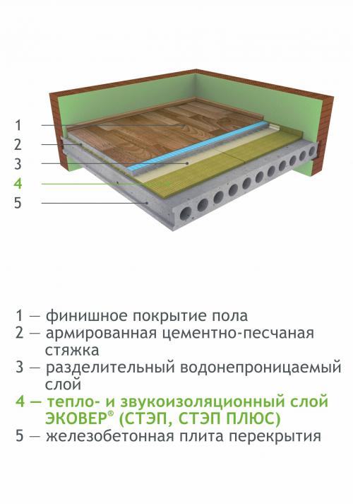 Какие меры безопасности следует соблюдать при утеплении пола на балконе. 6 ошибок при утеплении лоджии и балкона, которые нельзя допускать