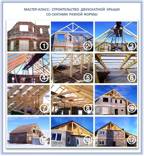 Асимметричная крыша двухскатного типа. Для чего делают разные скаты 13