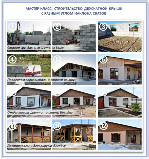 Асимметричная крыша двухскатного типа. Для чего делают разные скаты 07