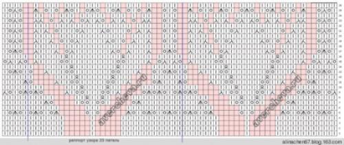 Как создать уникальный дизайн ПЛЕДА вязание. Большая подборка УЗОРОВ ДЛЯ ПЛЕДА спицами