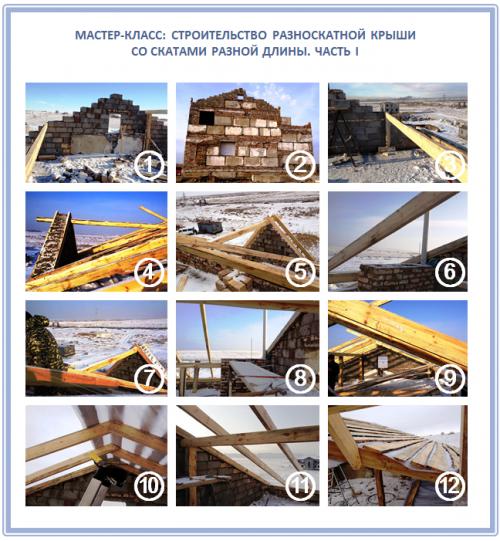 Двускатная крыша с разной длиной скатов. Основы геометрии 28 Двускатная крыша с разной длиной скатов. Основы геометрии 28