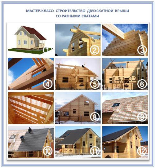 Двускатная крыша с разной длиной скатов. Основы геометрии 25 Двускатная крыша с разной длиной скатов. Основы геометрии 25