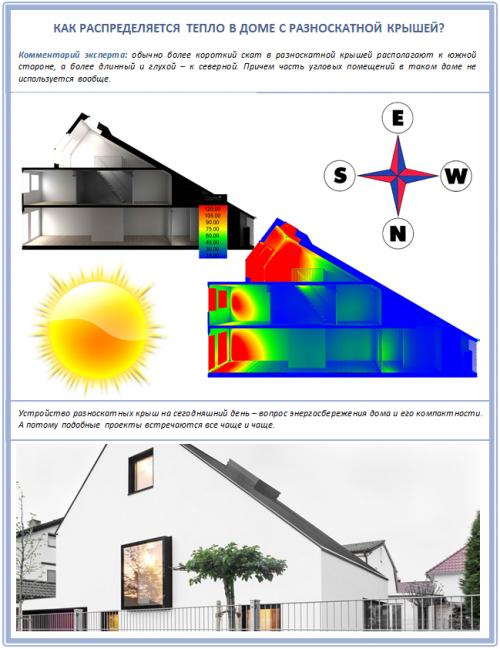 Двускатная крыша с разной длиной скатов. Основы геометрии 21 Двускатная крыша с разной длиной скатов. Основы геометрии 21