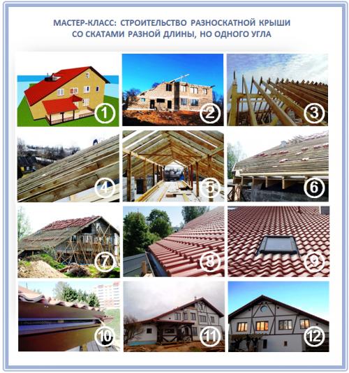 Двускатная крыша с разной длиной скатов. Основы геометрии 27 Двускатная крыша с разной длиной скатов. Основы геометрии 27