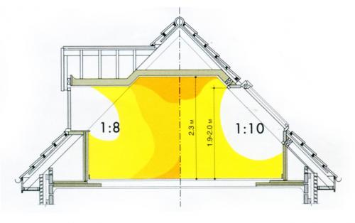 Высота мансардного этажа двухскатной крыши. Выбор конструкции кровли 07 Высота мансардного этажа двухскатной крыши. Выбор конструкции кровли 07