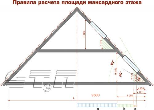 Высота мансардного этажа двухскатной крыши. Выбор конструкции кровли 06 Высота мансардного этажа двухскатной крыши. Выбор конструкции кровли 06