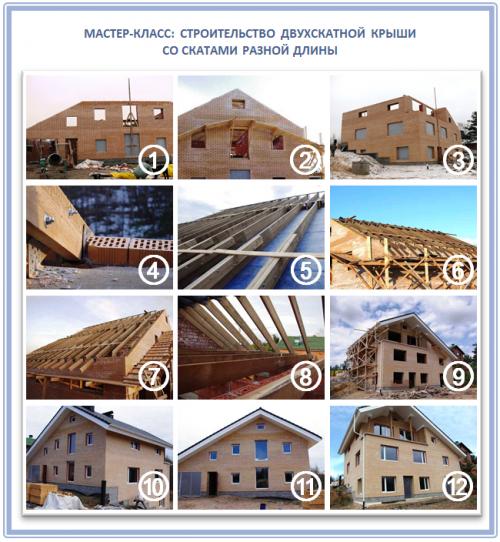 Возведение двухскатной крыши с разными скатами. Двускатная крыша с разными скатами: покоряем геометрию асимметричности 06