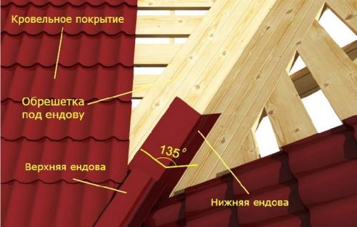 Как соединить две двускатные крыши. Алгоритм расчетов и сборки 09