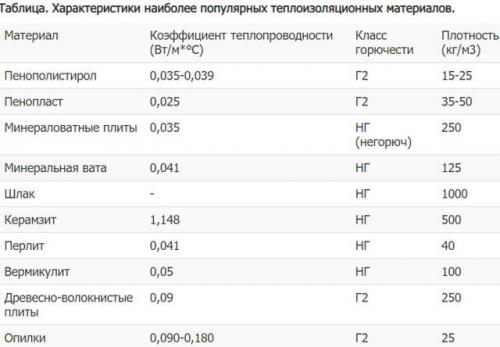 Утепление потолка в доме. Технологии утепления 02