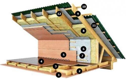 Утепление потолка в частном доме изнутри. Утепление потолка изнутри дома