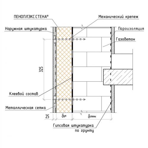 Сколько сохнет цементная штукатурка. Сколько сохнет штукатурка: лучшие способы ускорения высыхания оштукатуренных стен