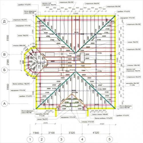 Чертеж четырехскатной крыши. Четырехскатная крыша своими руками, как построить для частного дома, беседки и гаража? Чертежи и схемы с размерами, 100 фото